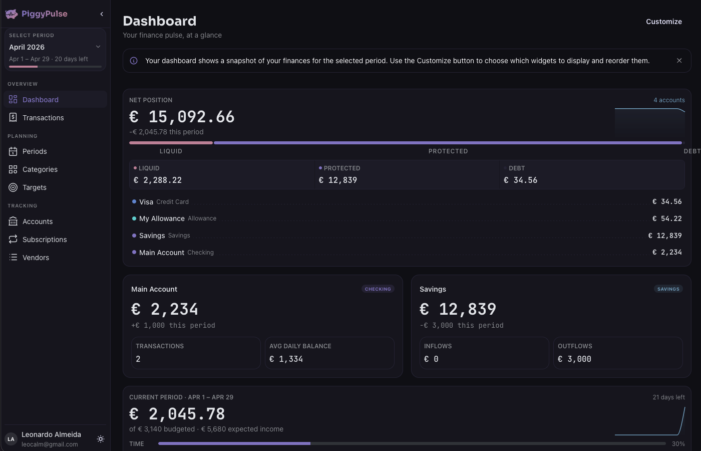 PiggyPulse Dashboard — current period spending, budget stability, and net position at a glance