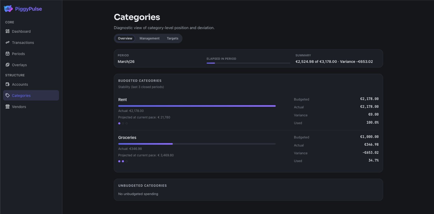 PiggyPulse Categories — budget allocation with actual vs budgeted and variance tracking