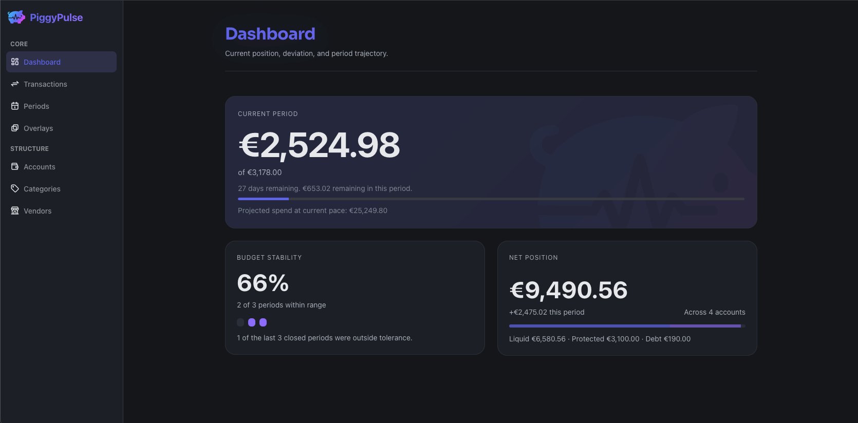 PiggyPulse Dashboard — current period spending, budget stability, and net position at a glance