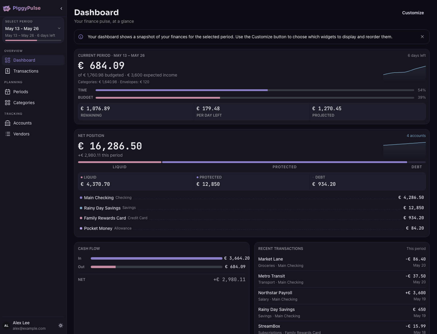 PiggyPulse Dashboard — current period spending, budget stability, and net position at a glance