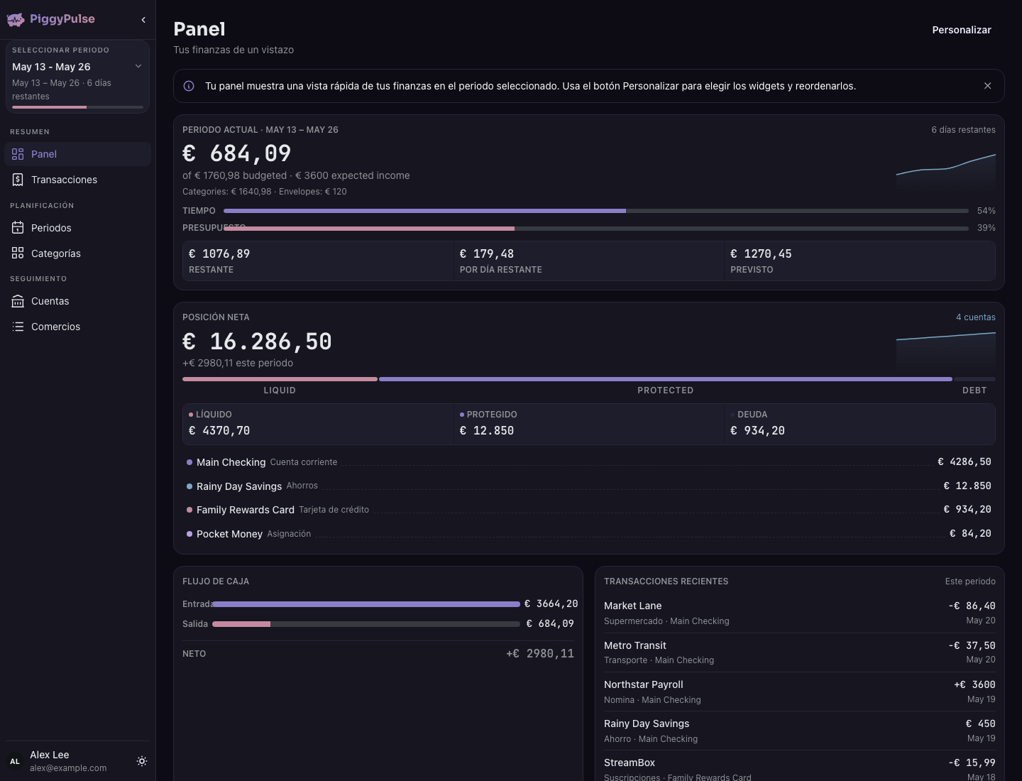 Panel de PiggyPulse — gastos del periodo actual, estabilidad del presupuesto y posición neta