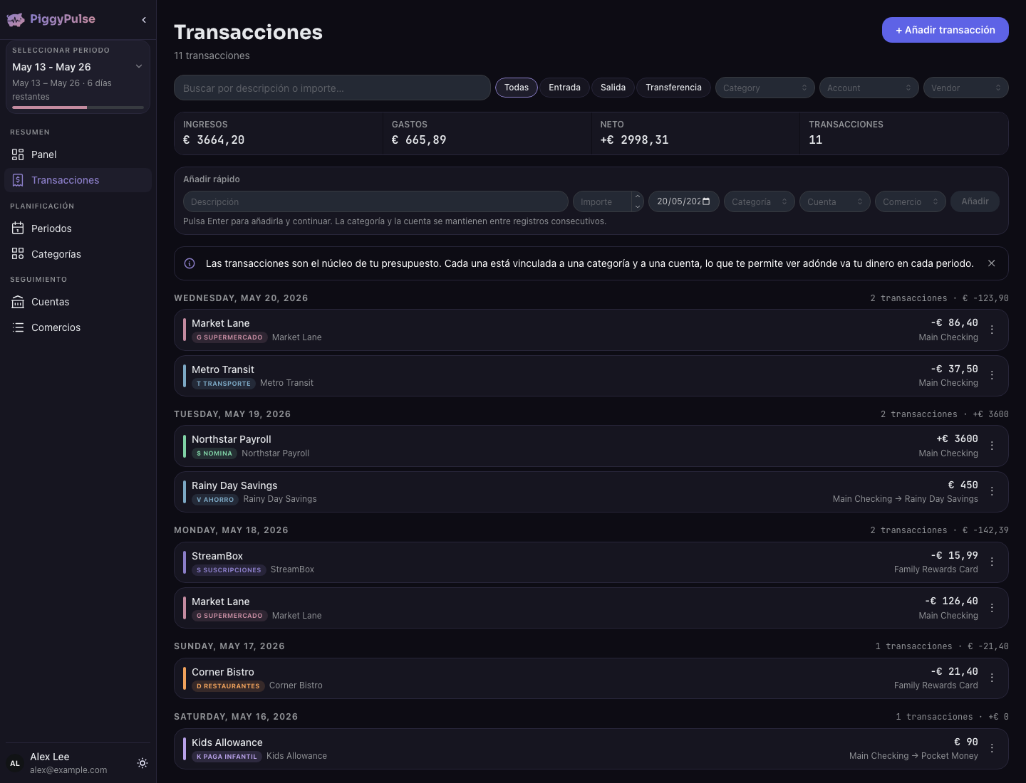 Vista de PiggyPulse para este flujo de presupuesto