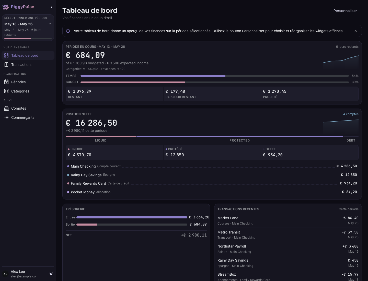 Tableau de bord PiggyPulse — dépenses de la période actuelle, stabilité du budget et position nette