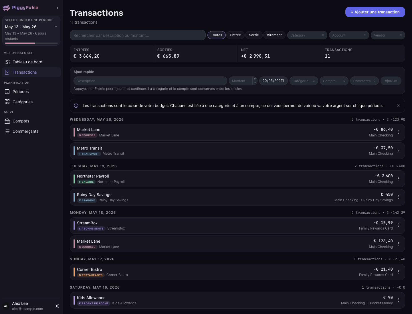 Aperçu de PiggyPulse pour ce flux de budget