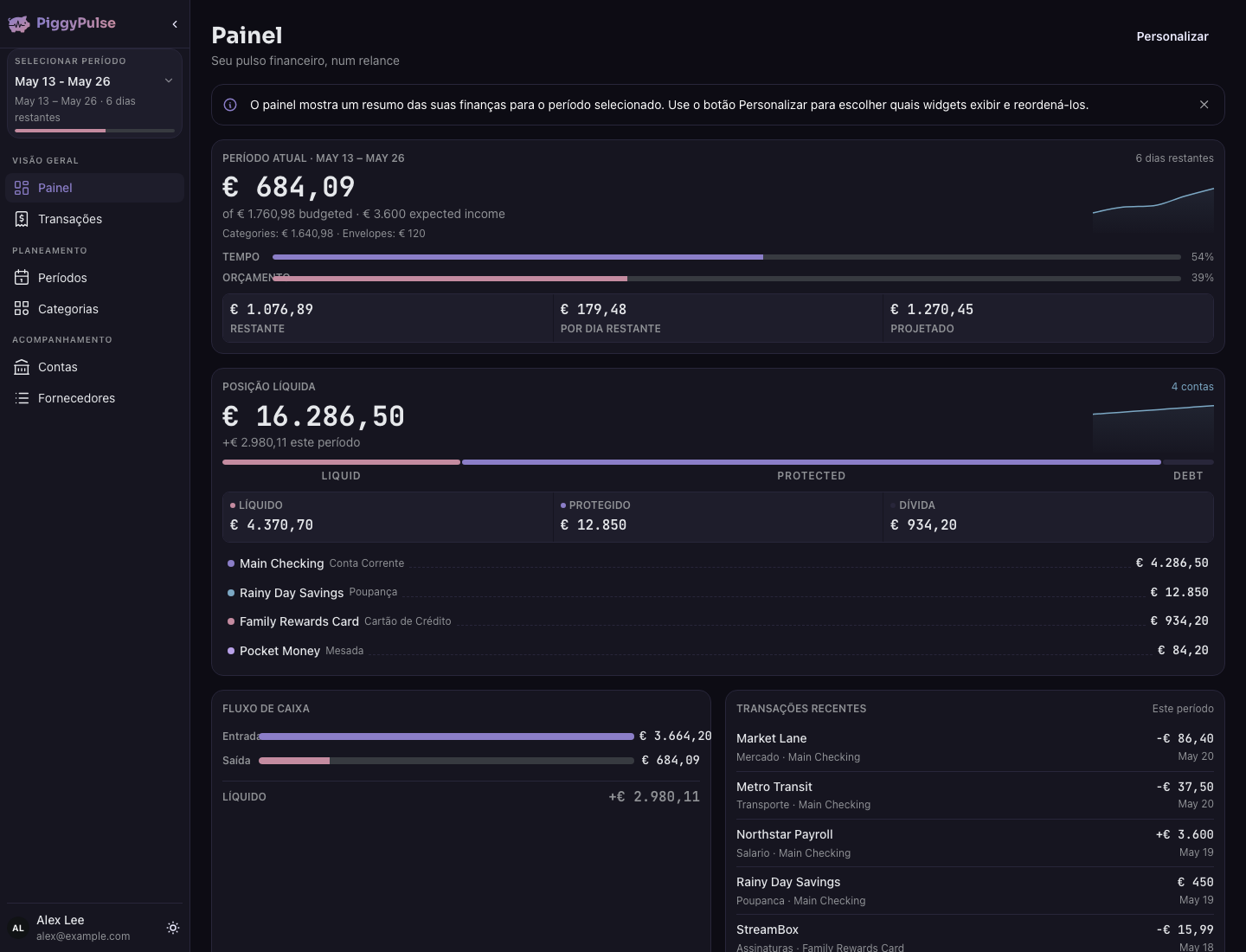 Dashboard do PiggyPulse — gastos do período atual, estabilidade do orçamento e posição líquida