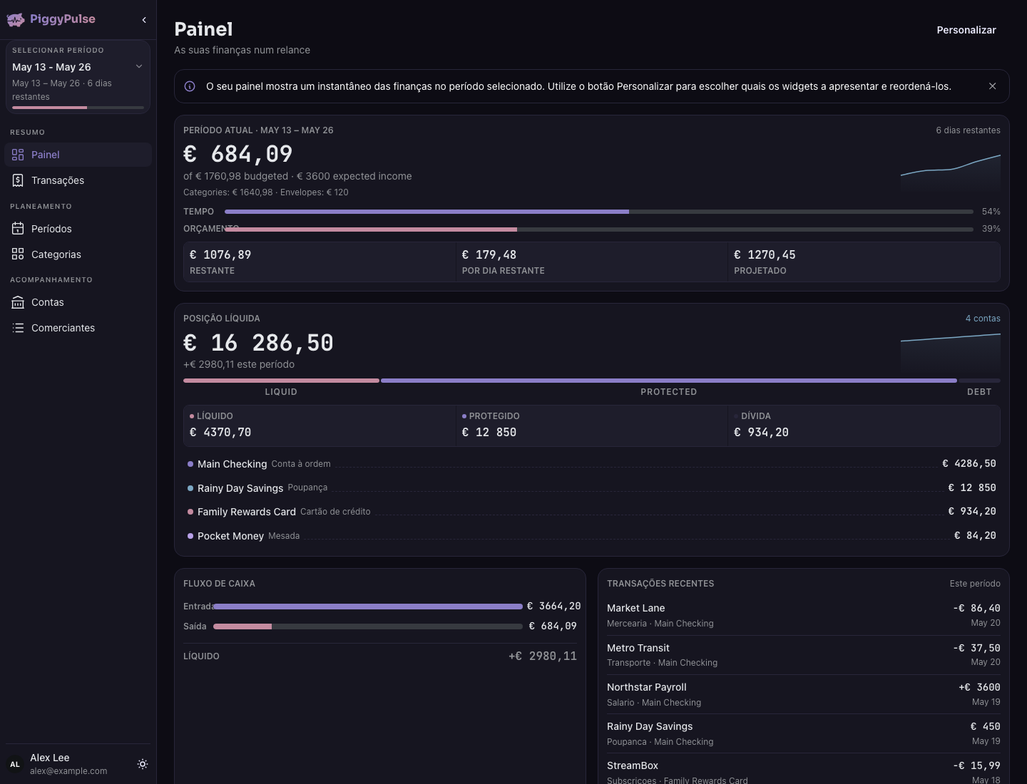 Dashboard do PiggyPulse — gastos do período atual, estabilidade do orçamento e posição líquida